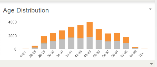 Age Distribution.png